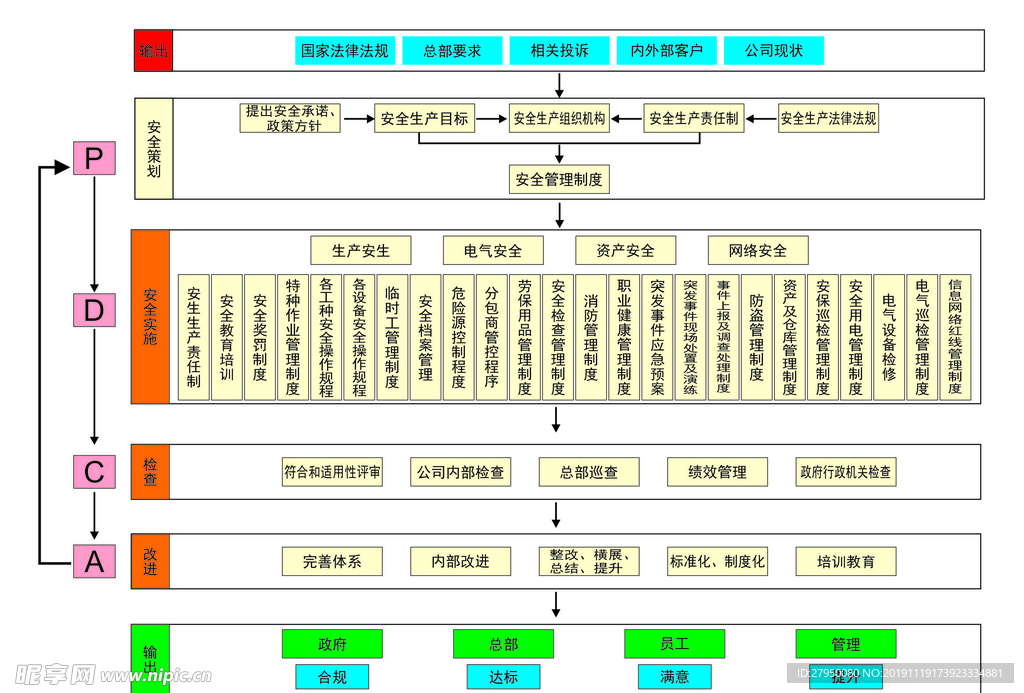 安全组织架构流程图