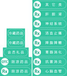 医药分类牌
