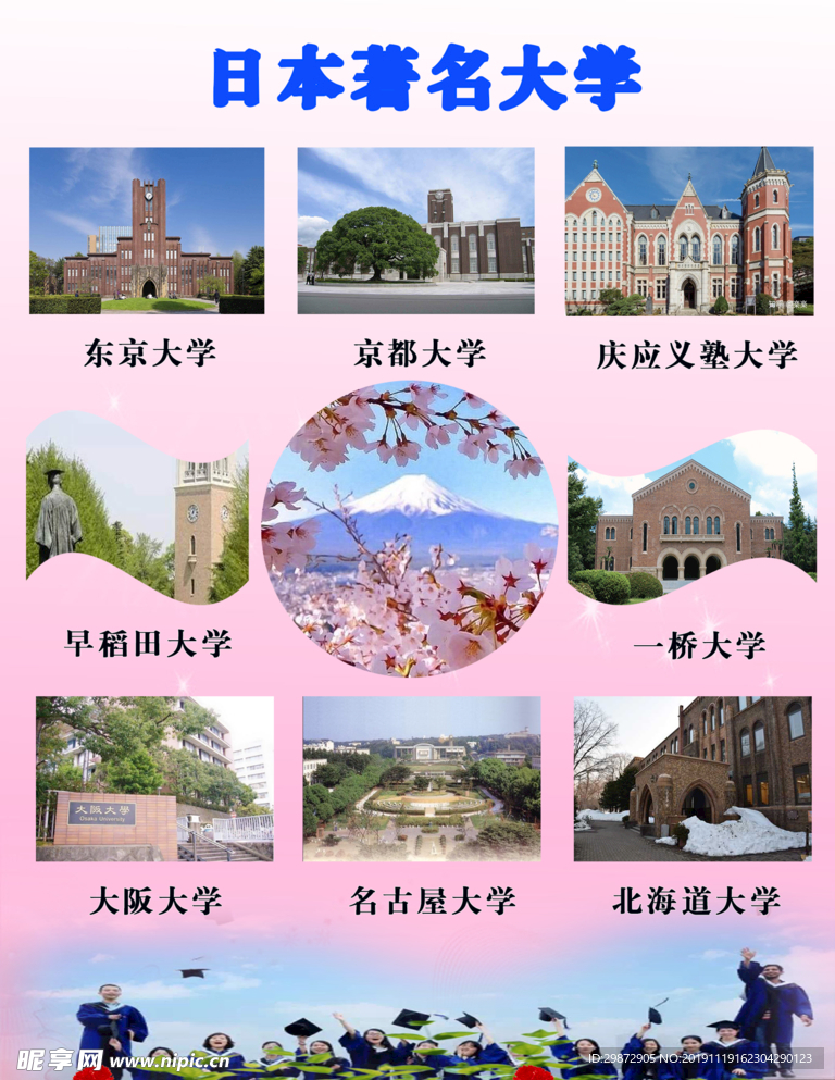 日本著名大学