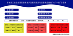 一厂一策公示牌