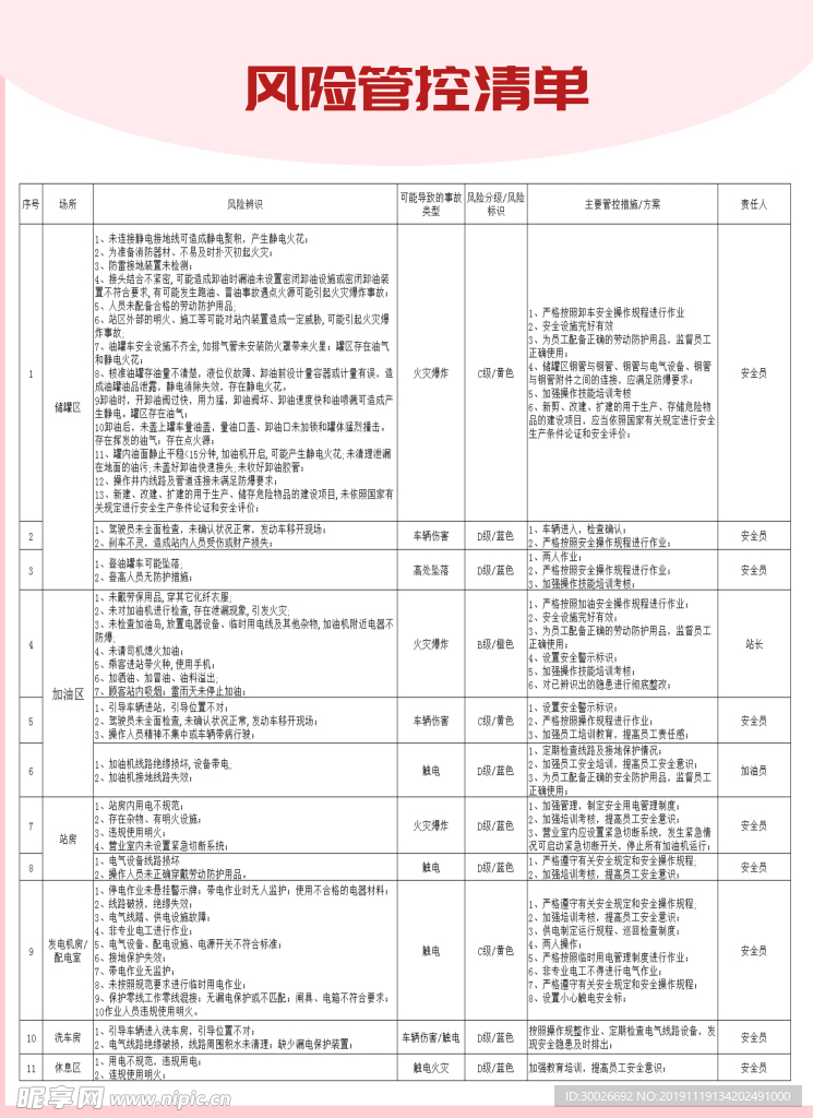 风险管控清单