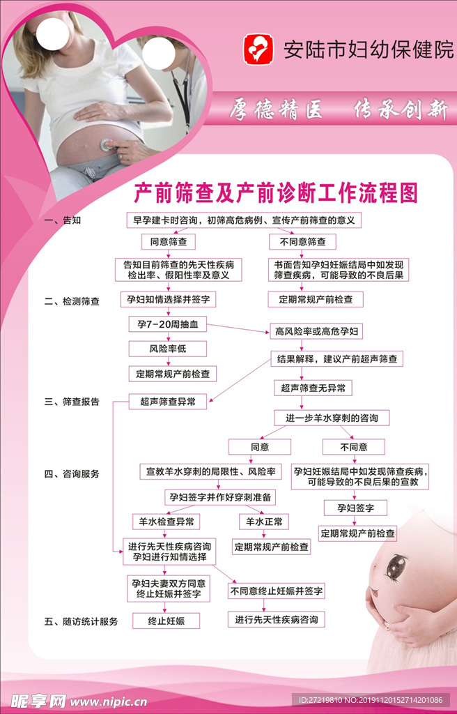 产前筛查及诊断流程