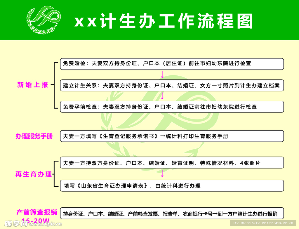 计生办工作流程图