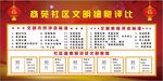 社区文明细胞评比
