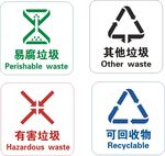 垃圾分类标识
