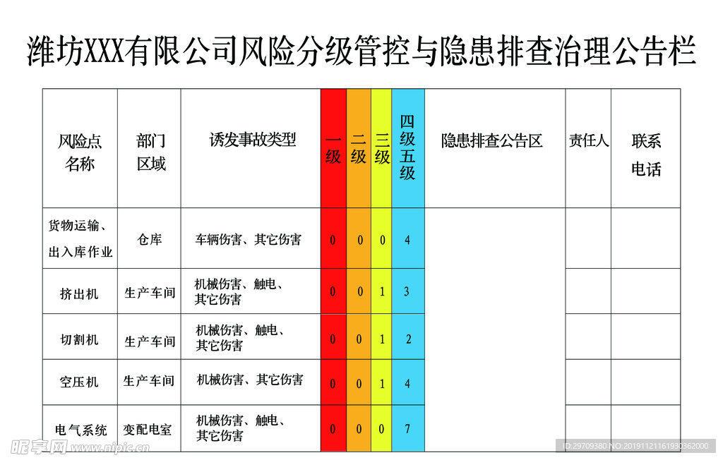 养老院安全风险公告栏图片