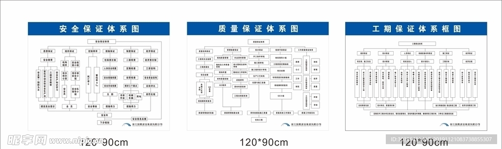 安全保证体系图  质量 工期