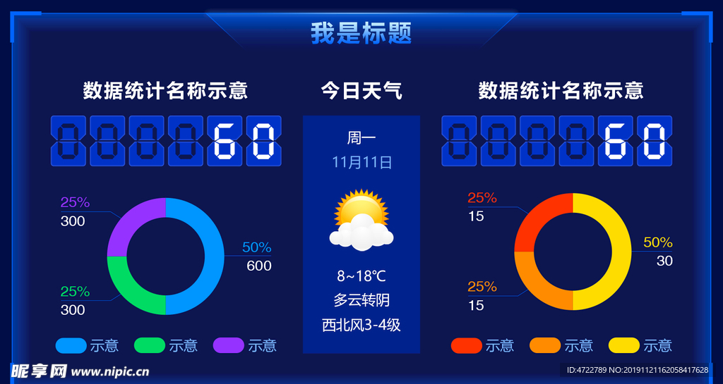 大屏数据可视化图表样式