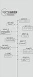 东鹏瓷砖企业历程