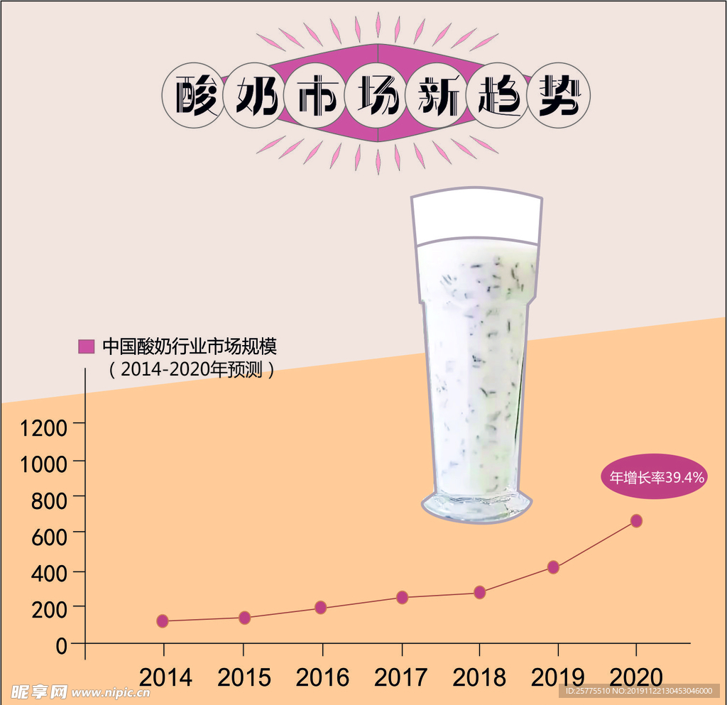 酸奶市场的发展趋势