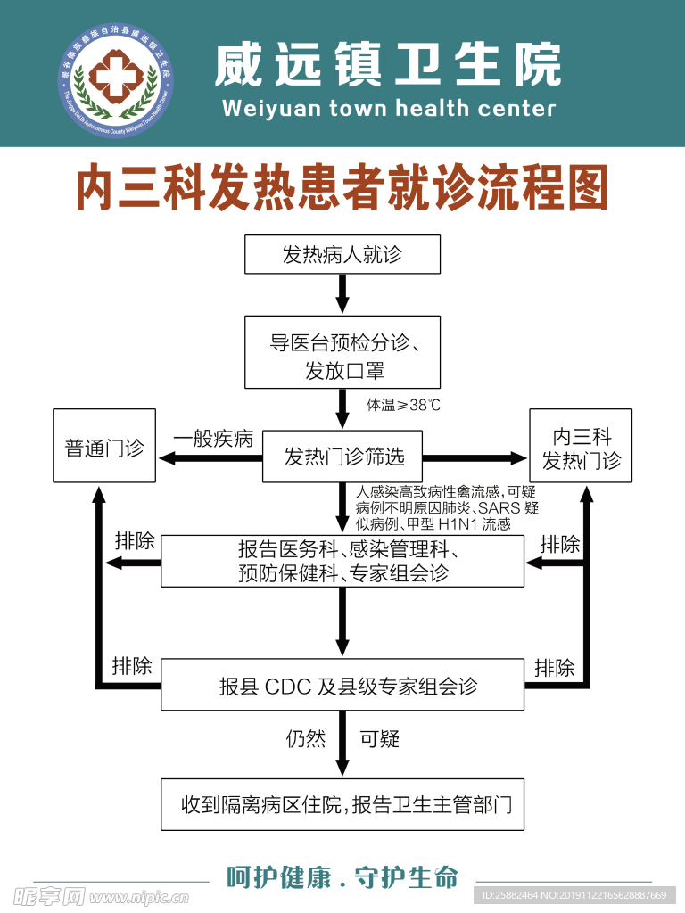 发热患者就诊流程