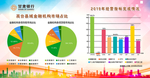 同业占比图
