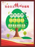 核心价值观海报