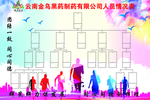 企业人员树状图