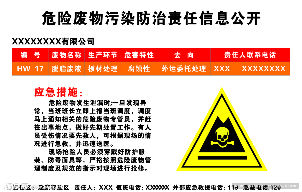 危险废物污染防治信息牌