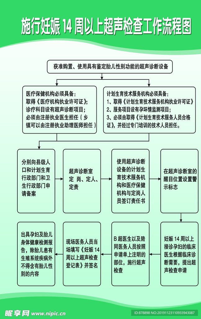 妊娠14周以上超声检查工作流程