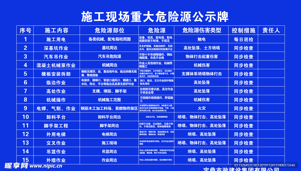 施工现场重大危险源公示牌