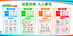 垃圾分类宣传展板