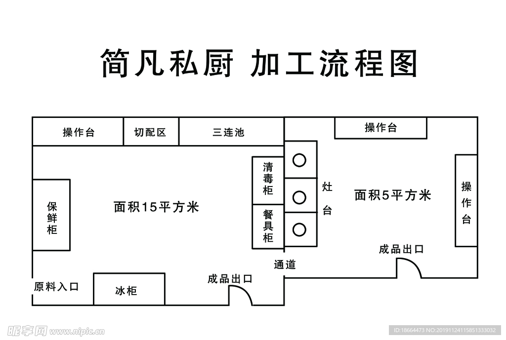 私厨平面图
