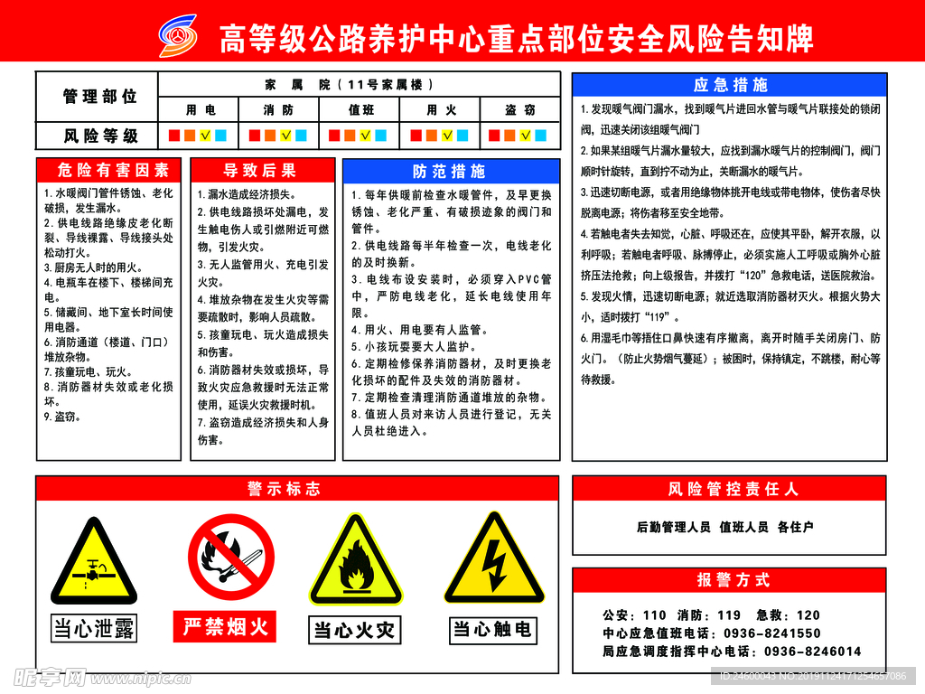 安全风险告知牌