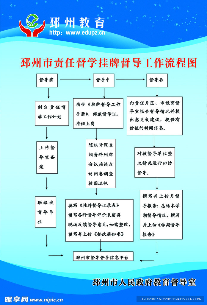 督学制度