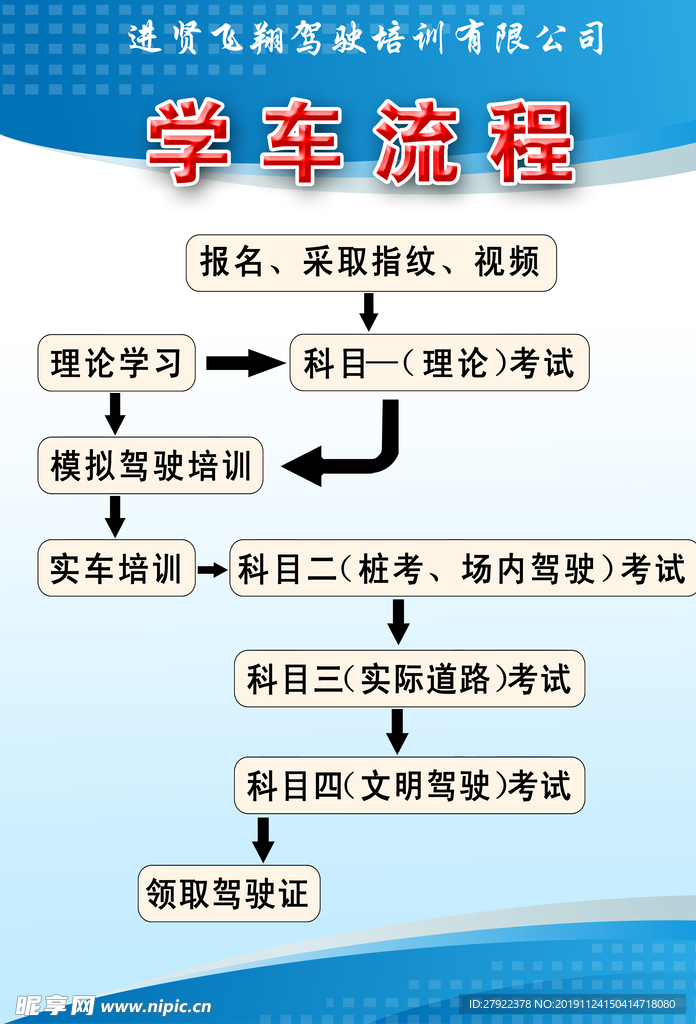 学生流程