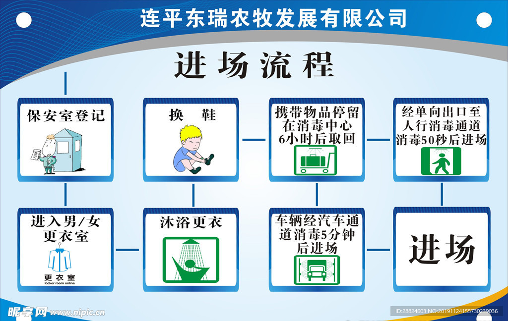 进场流程图