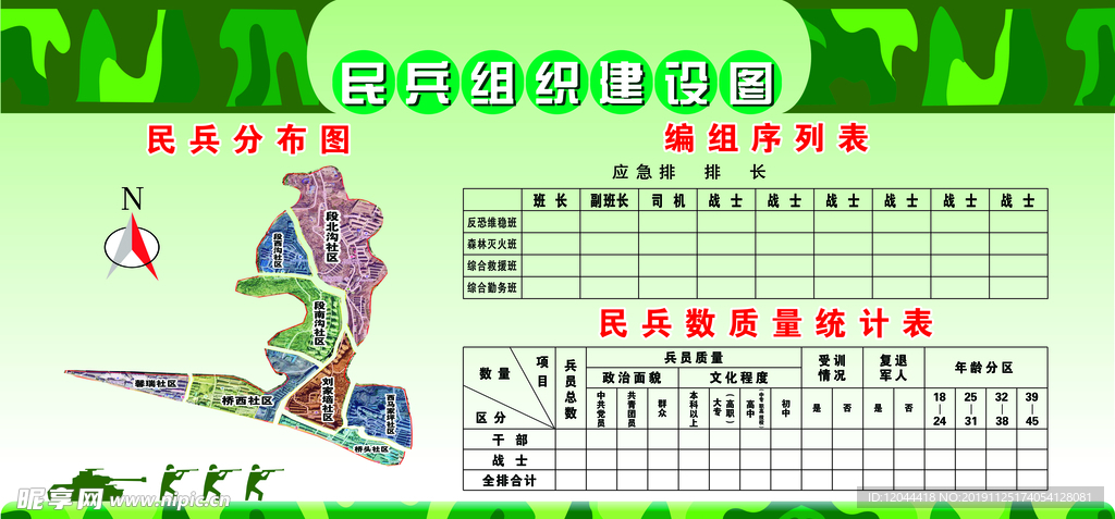 民兵组织建设图