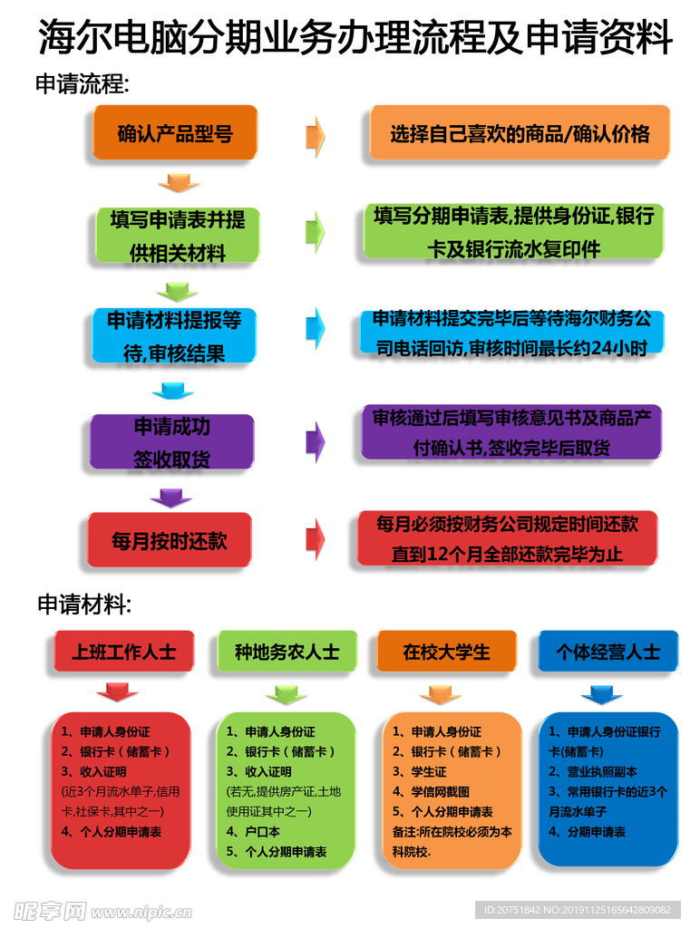流程图