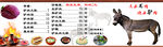 驴肉价格表