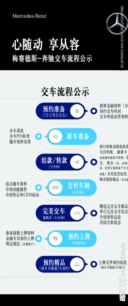 交车流程 流程图 图表 发展史