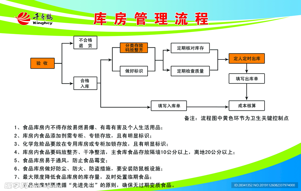 库房管理流程