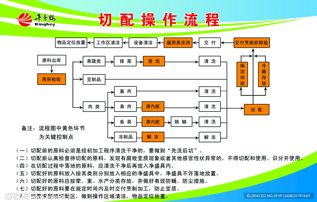 切配操作流程