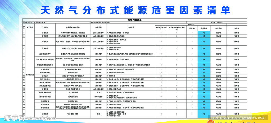 天然气危害因素清单