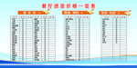 餐厅进货一览表
