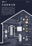汉斯顿背景墙