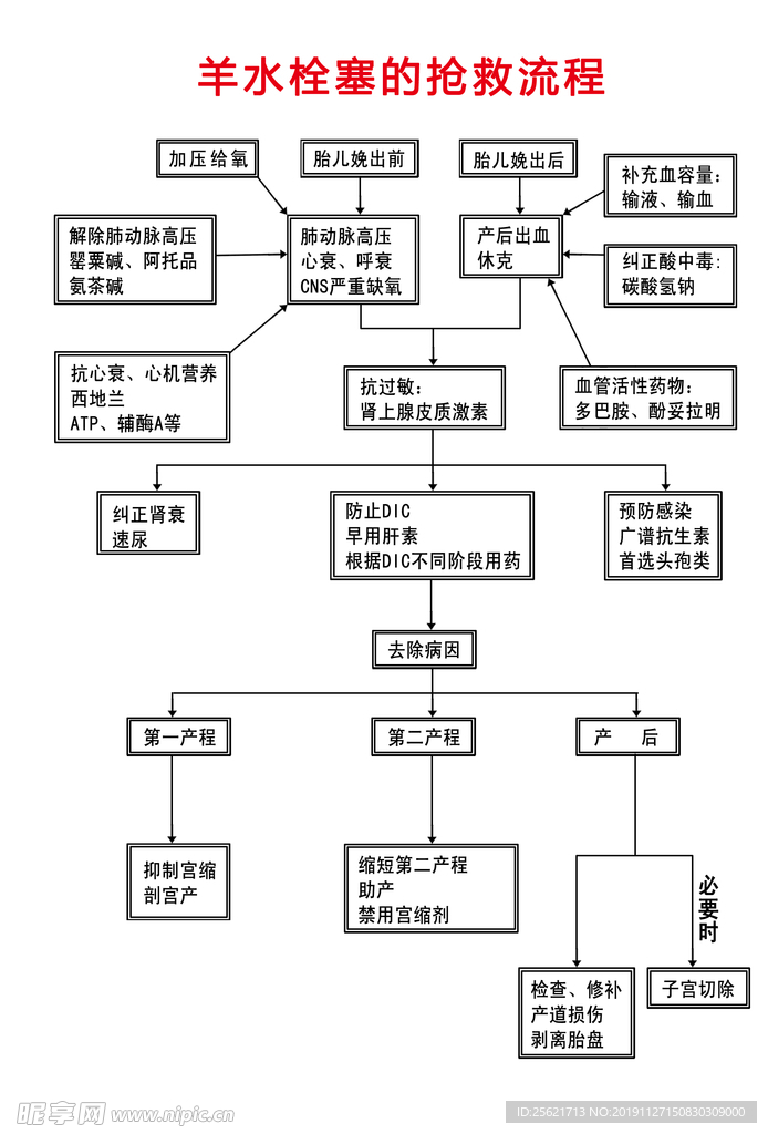 羊水栓塞的抢救流程