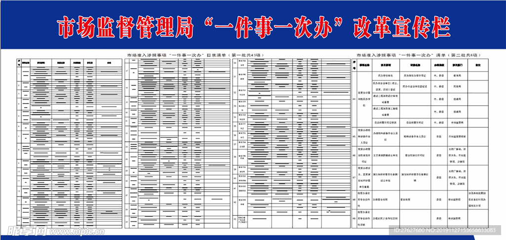 市场监督管理局一件事一次办改革