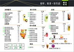 饮品价目表