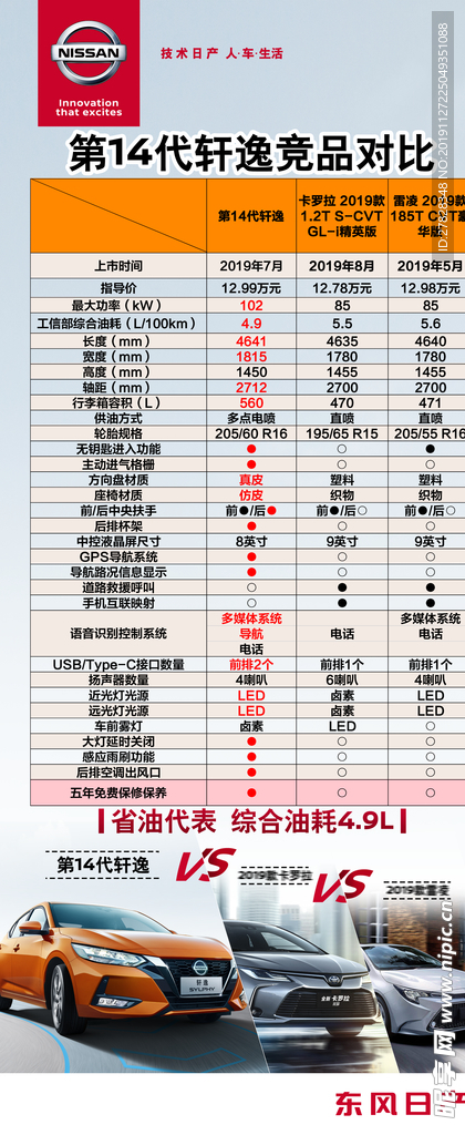 东风日产轩逸