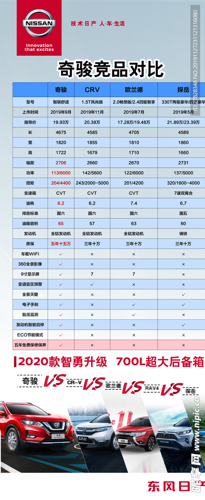 东风日产奇骏展架