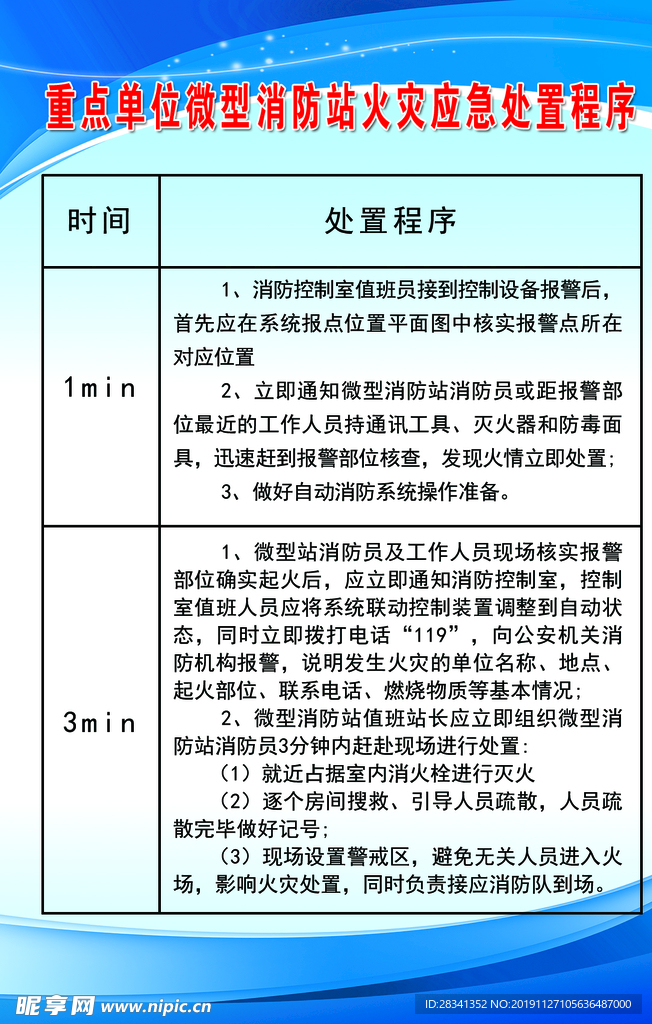 重点单位微型消防站火灾应急处置