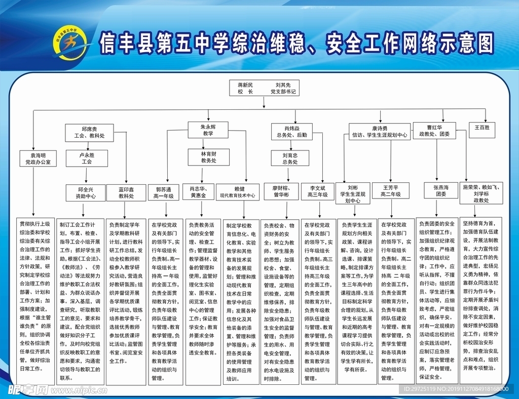 学校安全示意图