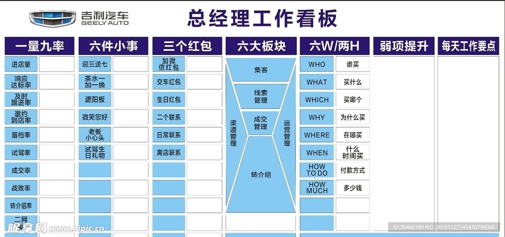 总经理工作看板