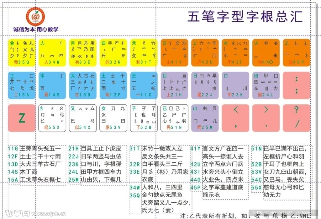 五笔字根表