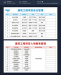 建筑工程项目会议教育管理时间