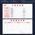 建筑工程信息图危险源公示牌