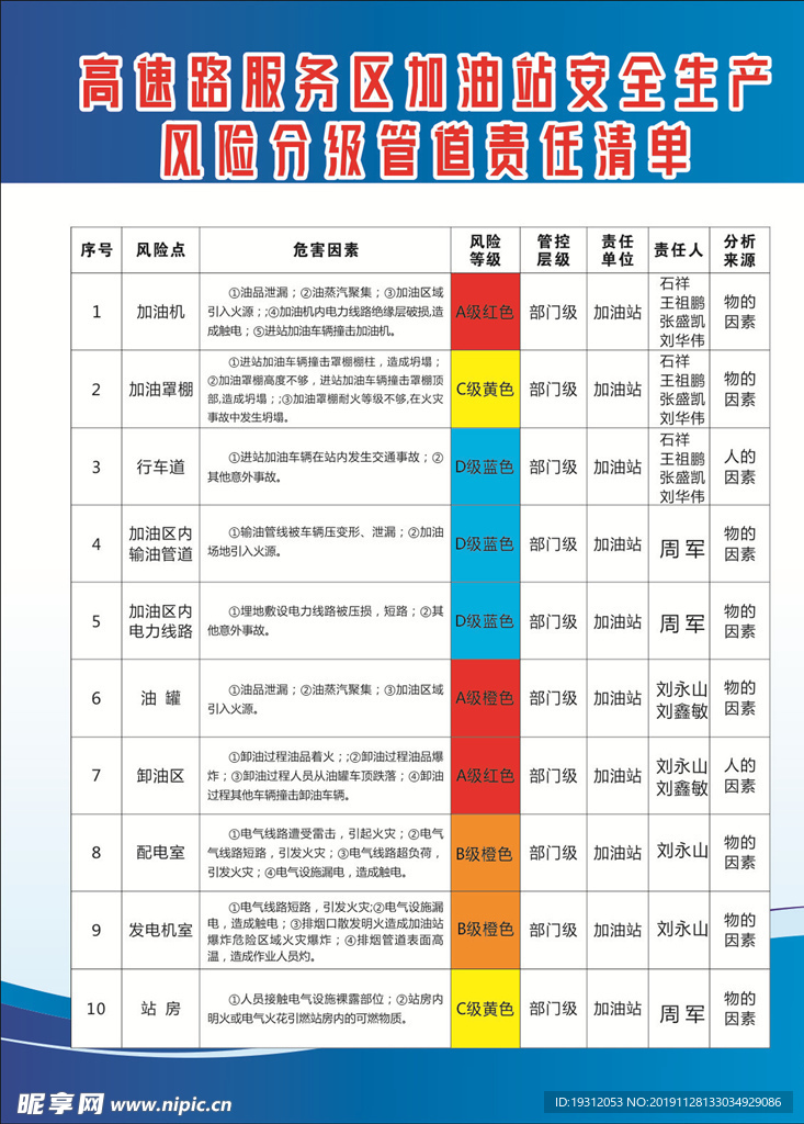 加油站安全生产风险分级管理责任