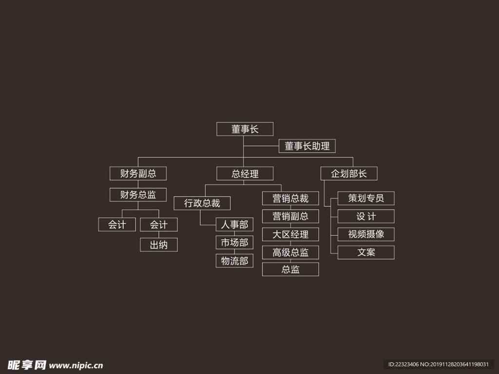 公司董事会流程
