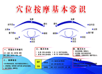 眼部穴位按摩